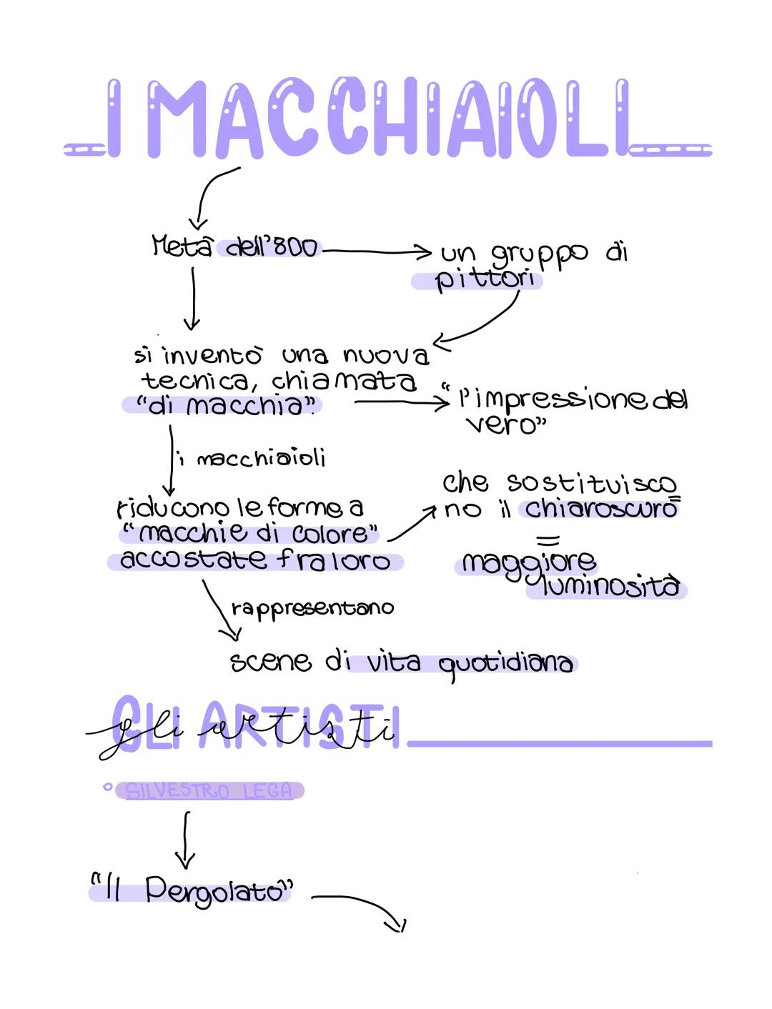 MACCHIAIOLL
un gruppo di
pittori
s
Meta dell'800.
si inventò una nuova
tecnica, chiamata
"di macchia"
macchiaioli
riducono le forme a
macchi