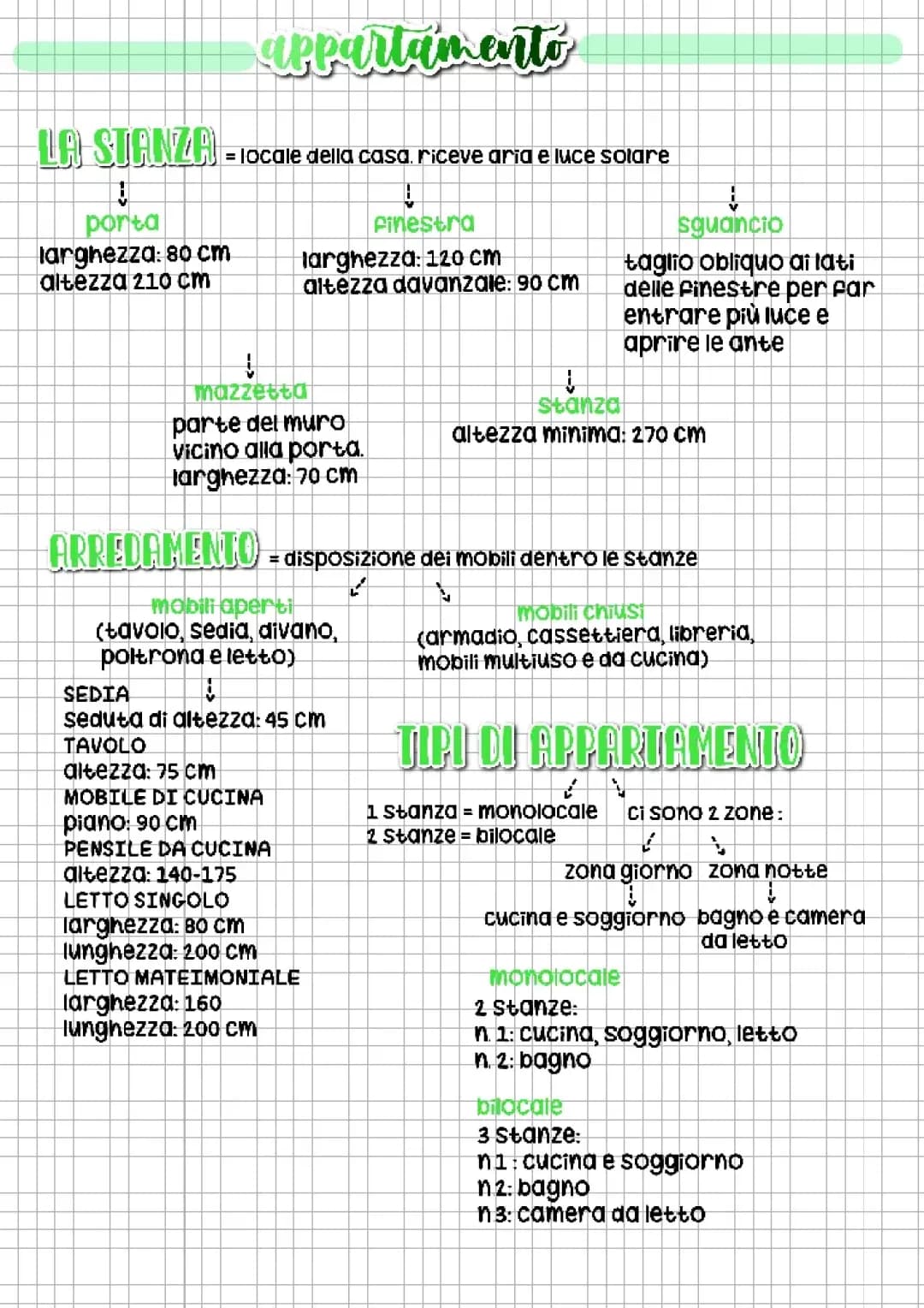 L'appartamento 