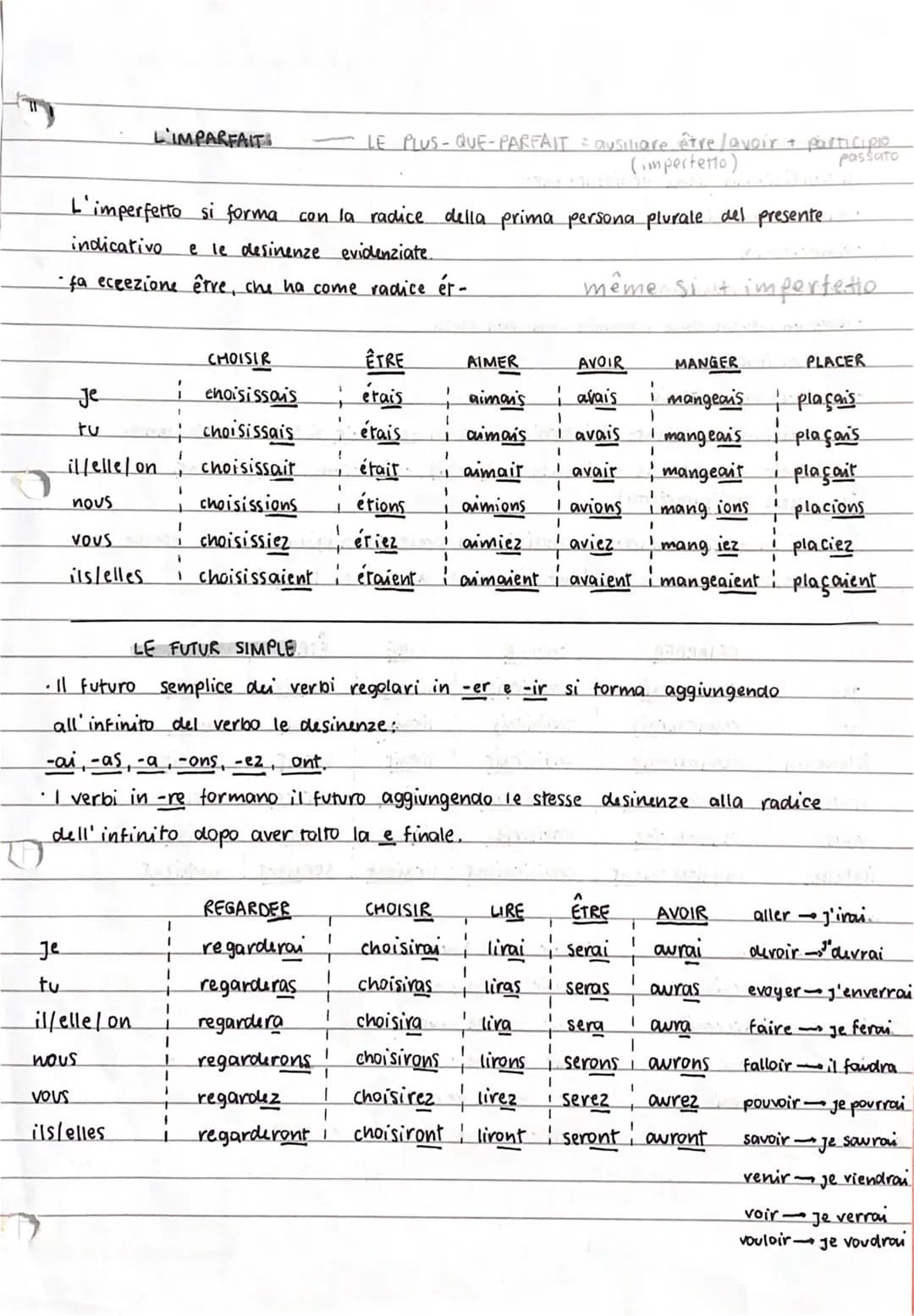 T
L'imperfetto si forma con la radice della prima persona plurale del presente.
indicativo e le desinenze evidenziate.
- fa eccezione être, 