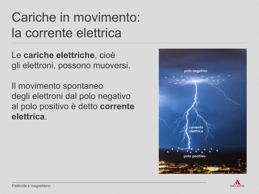Unità A10
Elettricità
e magnetismo
EDUCATION Lezione LIM
Elettricità e magnetismo
EDUCATION Che cos'è l'elettricità
L'elettricità e i suoi f