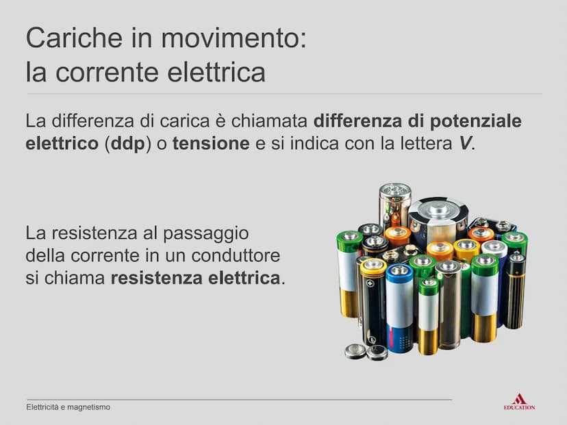 Unità A10
Elettricità
e magnetismo
EDUCATION Lezione LIM
Elettricità e magnetismo
EDUCATION Che cos'è l'elettricità
L'elettricità e i suoi f