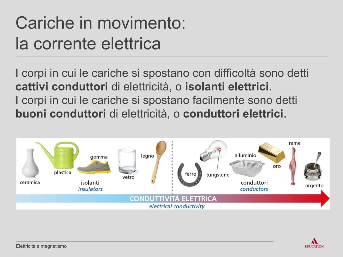 Unità A10
Elettricità
e magnetismo
EDUCATION Lezione LIM
Elettricità e magnetismo
EDUCATION Che cos'è l'elettricità
L'elettricità e i suoi f