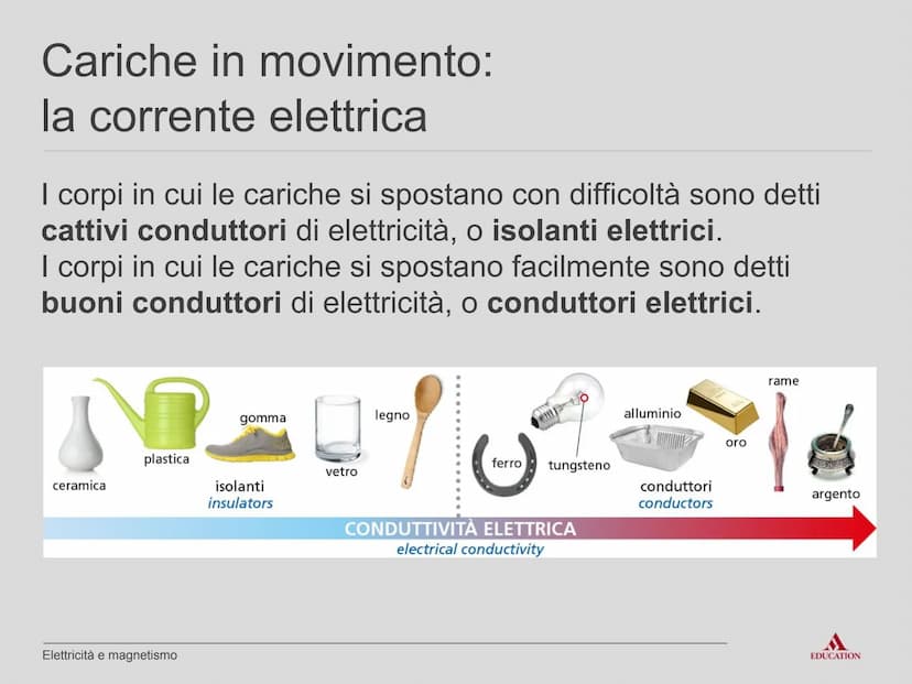 Unità A10
Elettricità
e magnetismo
EDUCATION Lezione LIM
Elettricità e magnetismo
EDUCATION Che cos'è l'elettricità
L'elettricità e i suoi f