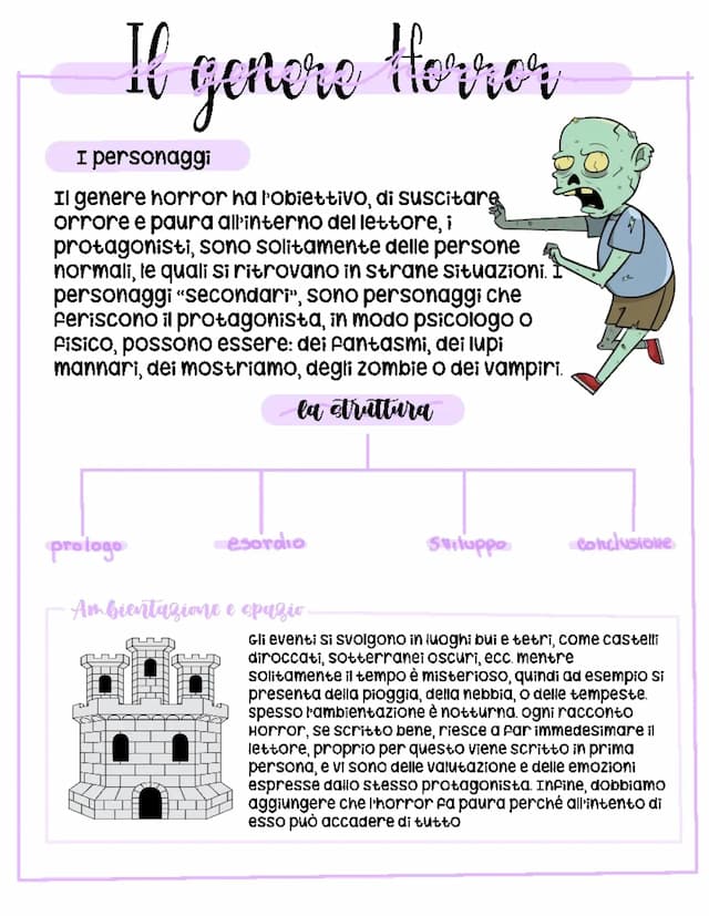 Know L'horror e la storia del genere- ANTOLOGIA thumbnail