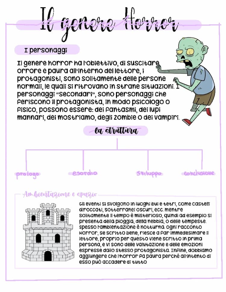 Know L'horror e la storia del genere- ANTOLOGIA thumbnail