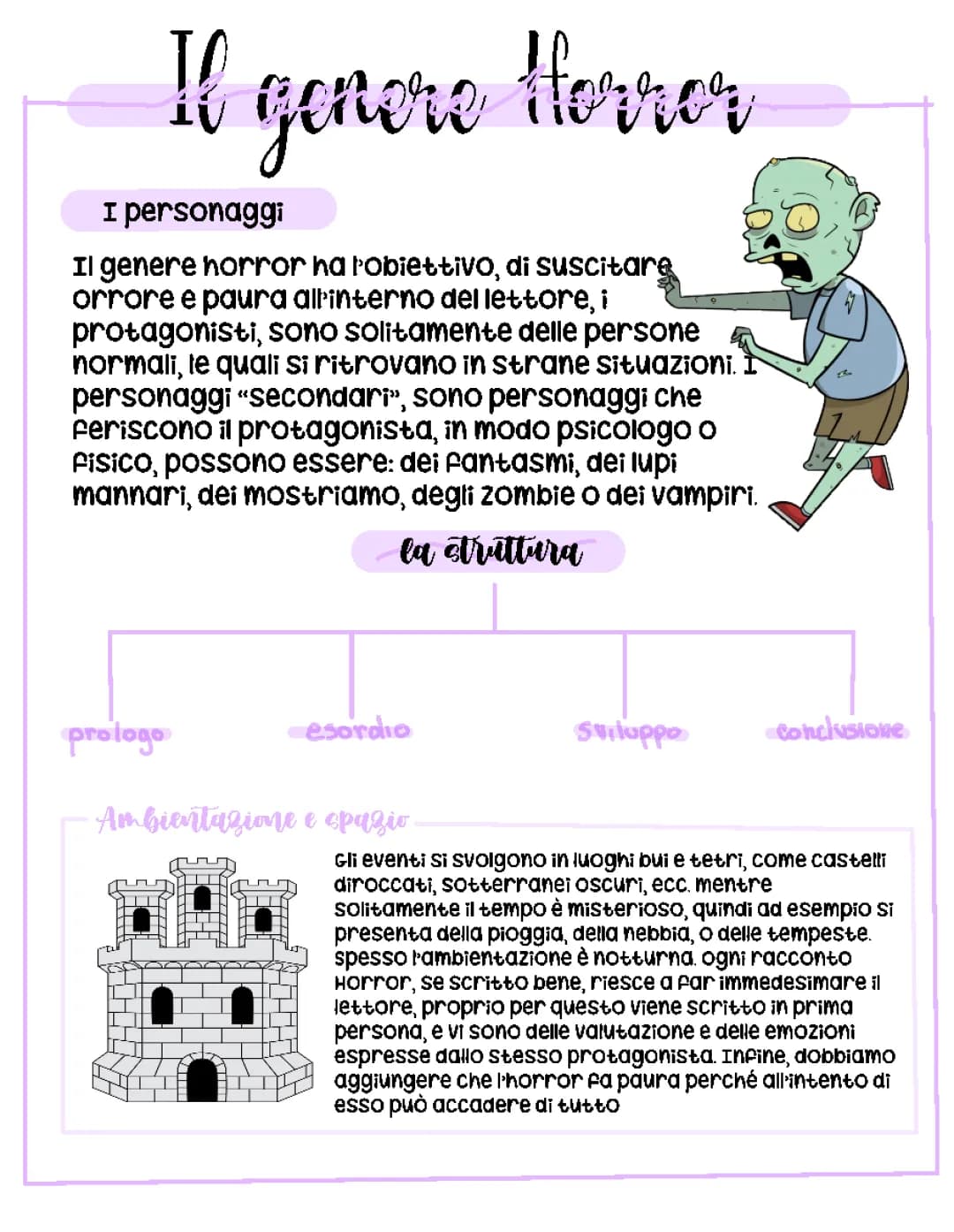 L'horror e la storia del genere- ANTOLOGIA