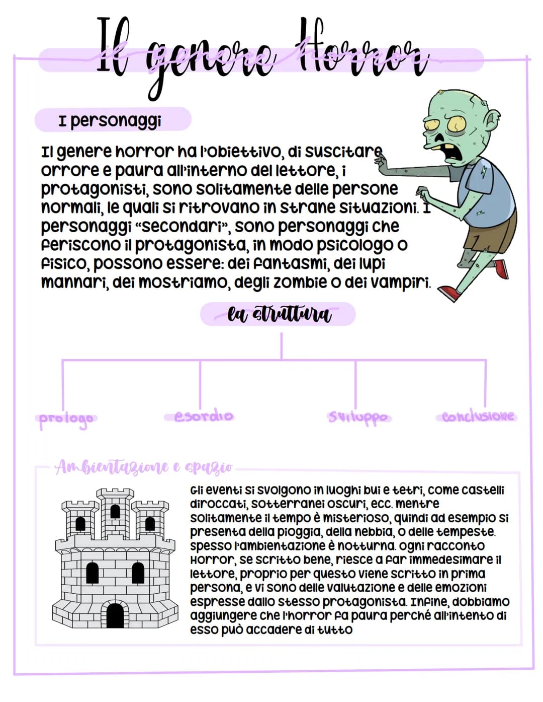 Il genoro Horror
I personaggi
Il genere horror ha l'obiettivo, di suscitare
orrore e paura all'interno del lettore, i
protagonisti, sono sol