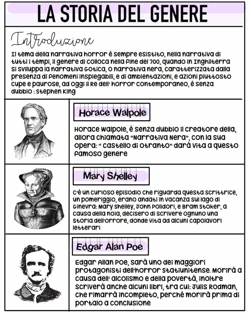 Il genoro Horror
I personaggi
Il genere horror ha l'obiettivo, di suscitare
orrore e paura all'interno del lettore, i
protagonisti, sono sol