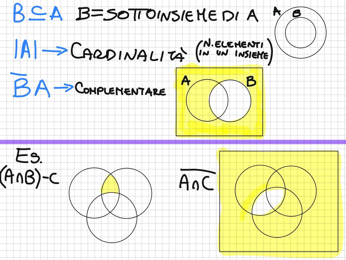 Insiemi
1)
scuunni
U Unione
Intersezione
C Sott. Proprio
C Sottoinsieme
Sour. Proprio
Sorrainsieme
ID
c B&A B=SOTTOINSIEME DI A
A
N.ELEMENTI