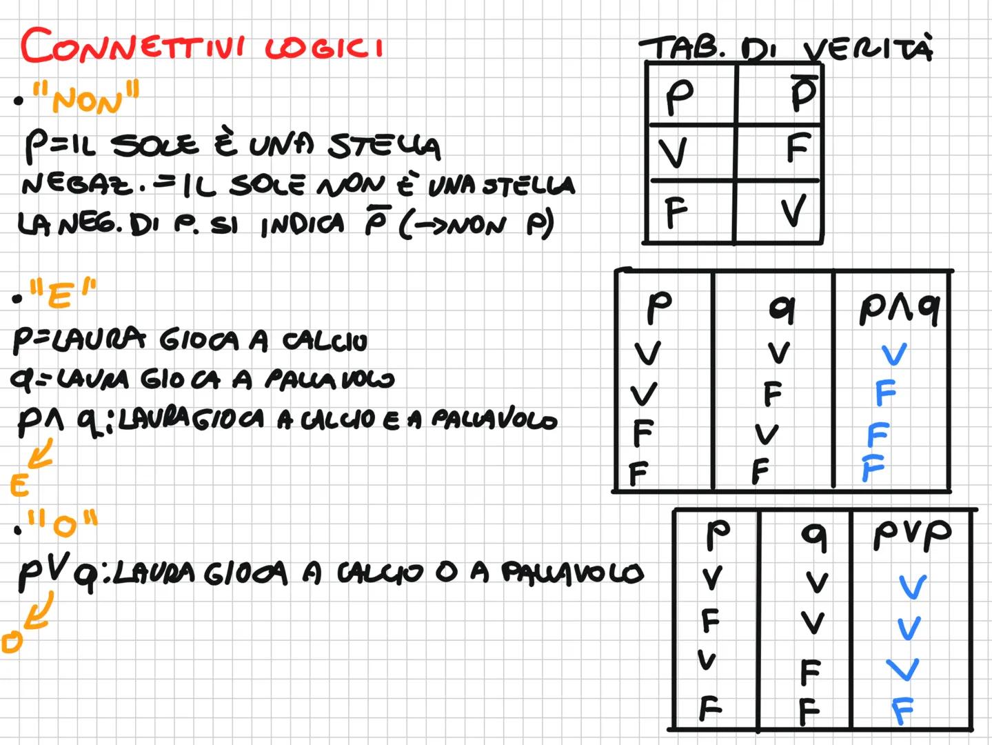 Insiemi
1)
scuunni
U Unione
Intersezione
C Sott. Proprio
C Sottoinsieme
Sour. Proprio
Sorrainsieme
ID
c B&A B=SOTTOINSIEME DI A
A
N.ELEMENTI