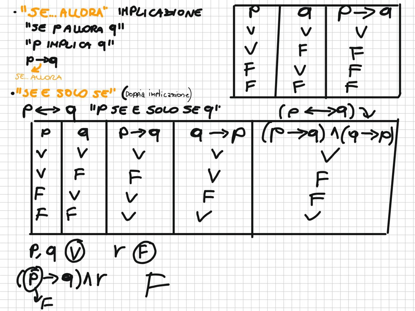 Insiemi
1)
scuunni
U Unione
Intersezione
C Sott. Proprio
C Sottoinsieme
Sour. Proprio
Sorrainsieme
ID
c B&A B=SOTTOINSIEME DI A
A
N.ELEMENTI