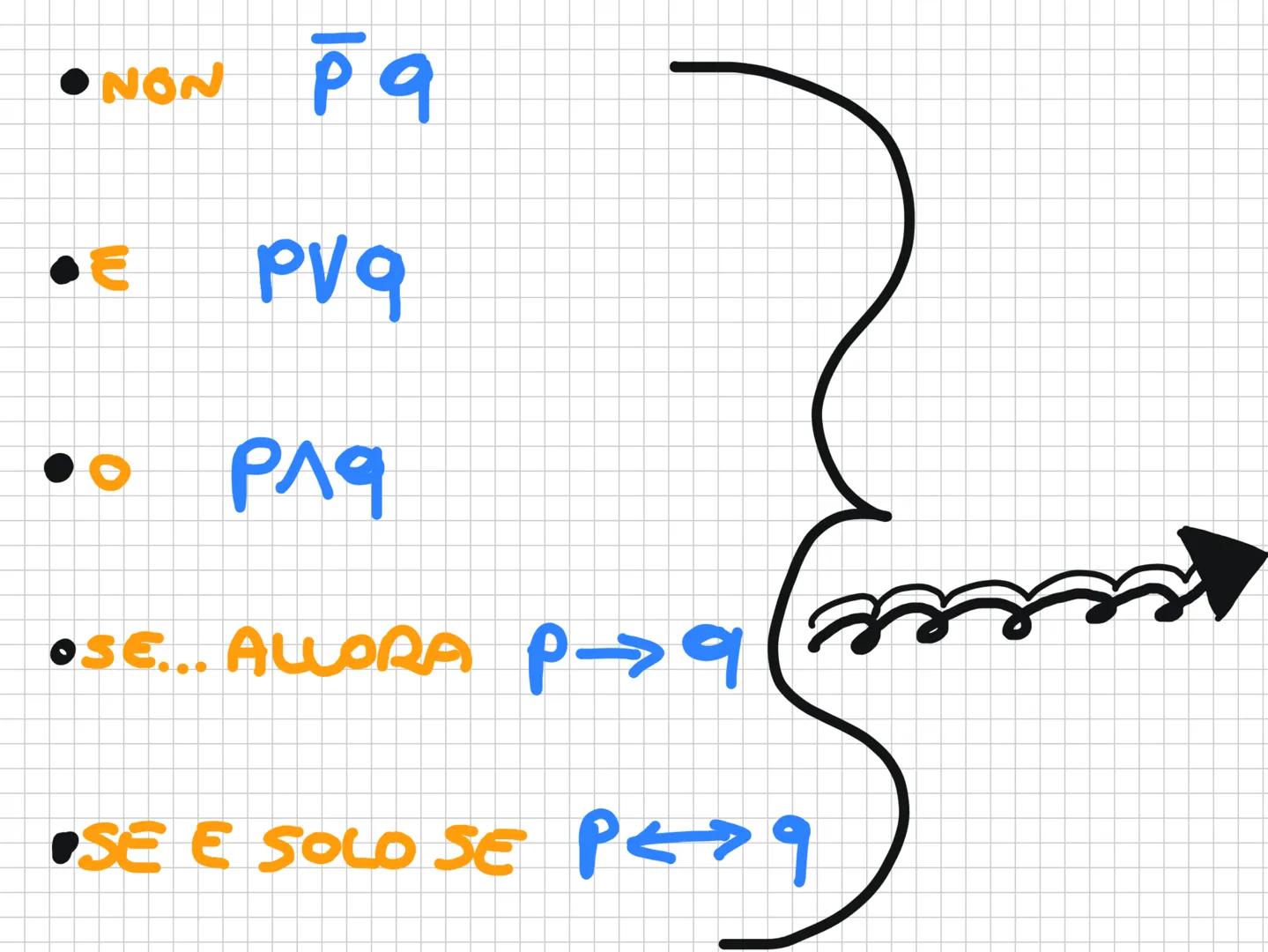 Insiemi
1)
scuunni
U Unione
Intersezione
C Sott. Proprio
C Sottoinsieme
Sour. Proprio
Sorrainsieme
ID
c B&A B=SOTTOINSIEME DI A
A
N.ELEMENTI