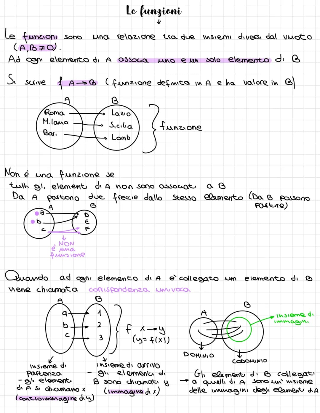 Le funzioni sono
(A,B=0).
solo elemento di B
Ad ogni elemento di A associa
Si
scrive | AB (funzione definita in A e ha valore in B)
B
Lazio
