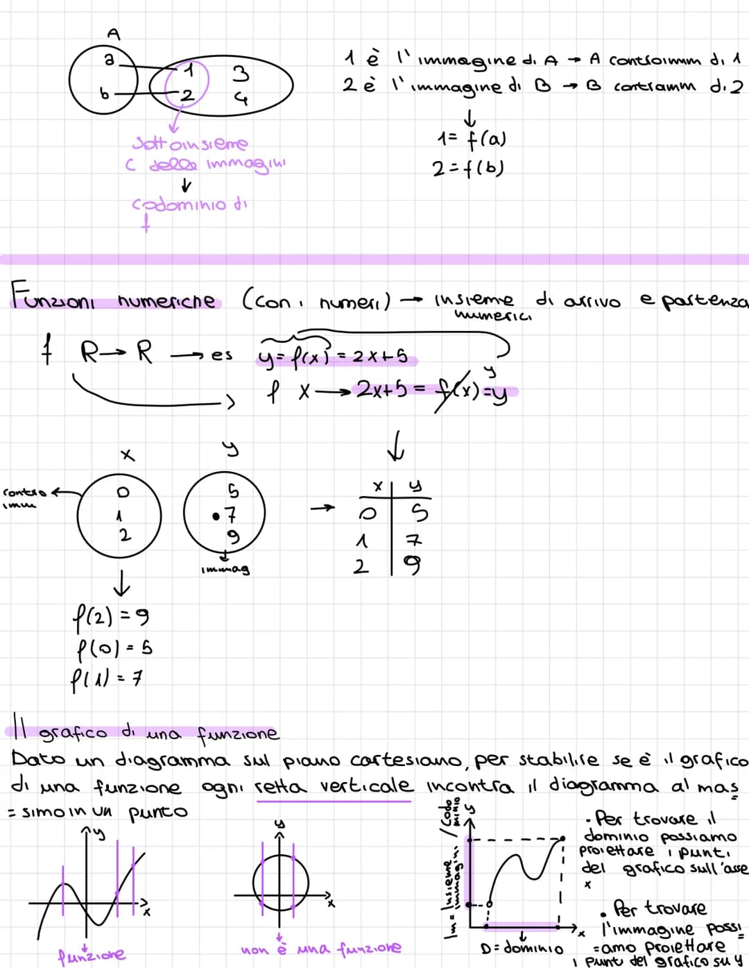 Le funzioni sono
(A,B=0).
solo elemento di B
Ad ogni elemento di A associa
Si
scrive | AB (funzione definita in A e ha valore in B)
B
Lazio
