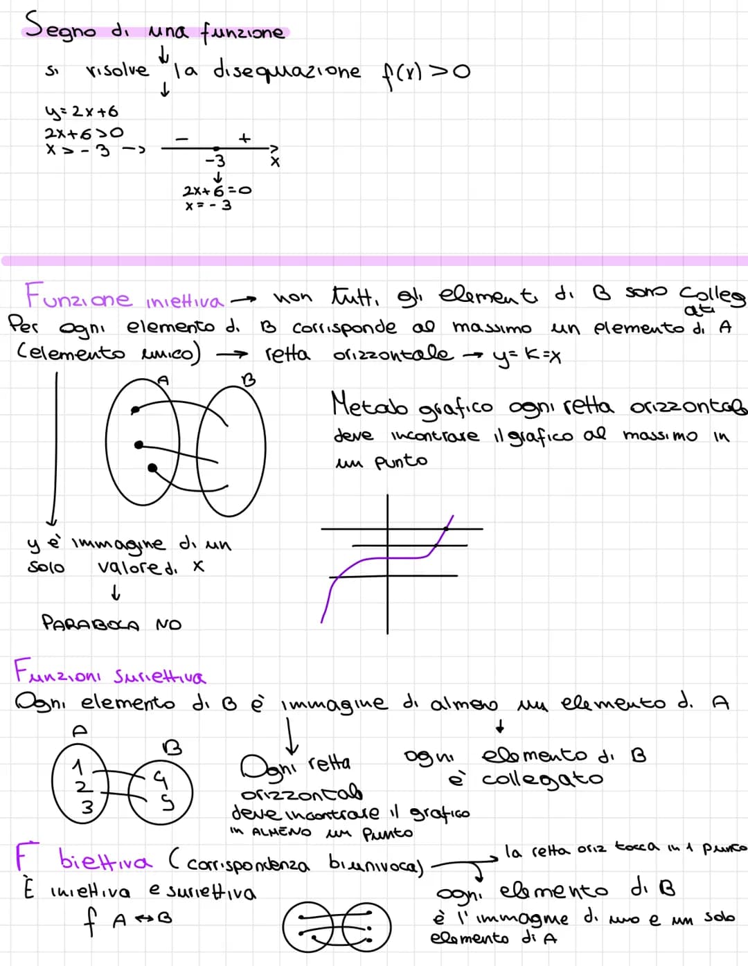 Le funzioni sono
(A,B=0).
solo elemento di B
Ad ogni elemento di A associa
Si
scrive | AB (funzione definita in A e ha valore in B)
B
Lazio
