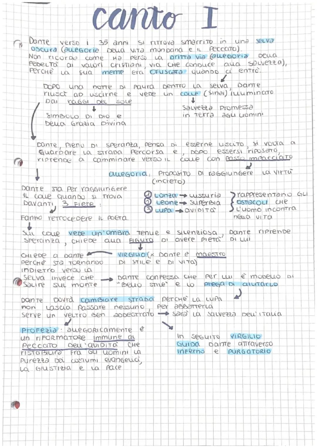 Riassunto del Canto 1 dell'Inferno - Appunti e Schema