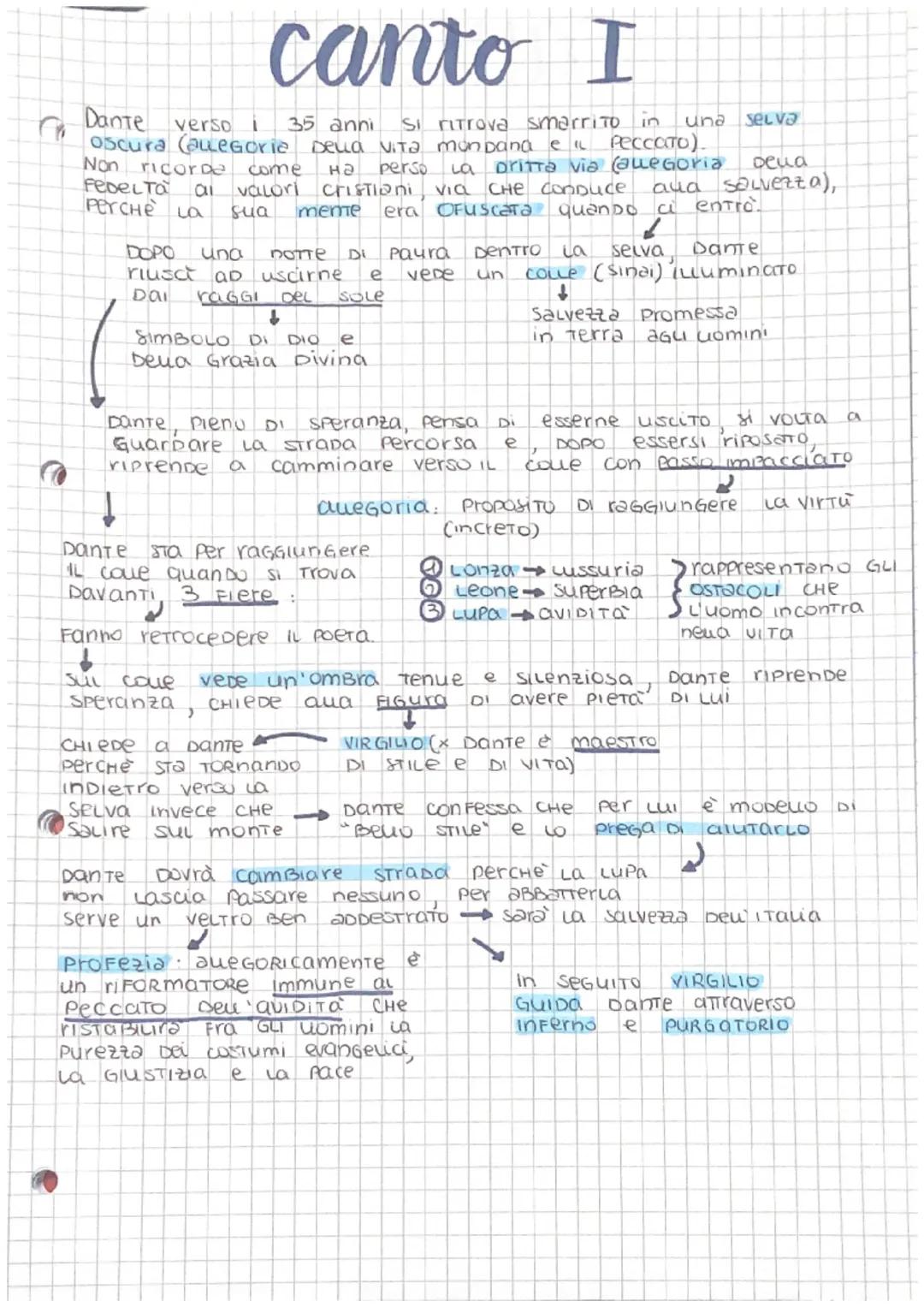 canto I
i 35 anni
Si ritrova smarrito in
Dela
Dante verso
oscura (aLLeGoria Della Vita mon bana e il PECCATO).
Non
ricorde come на perso La 