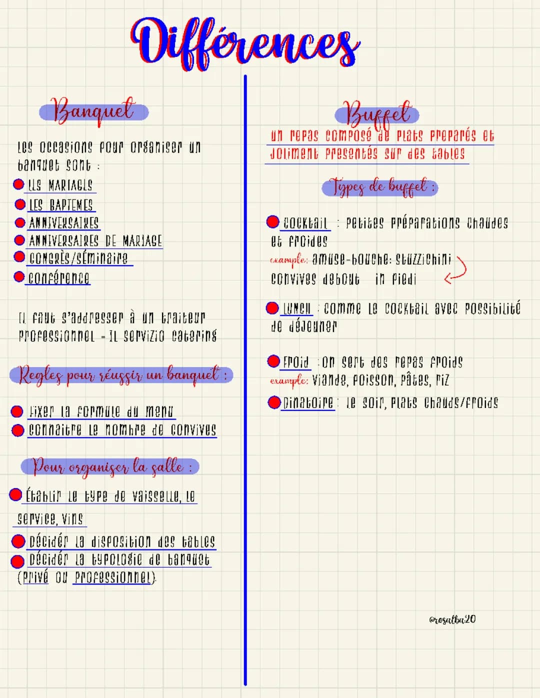 🇫🇷Differenze tra banquet e buffet in francese🇫🇷