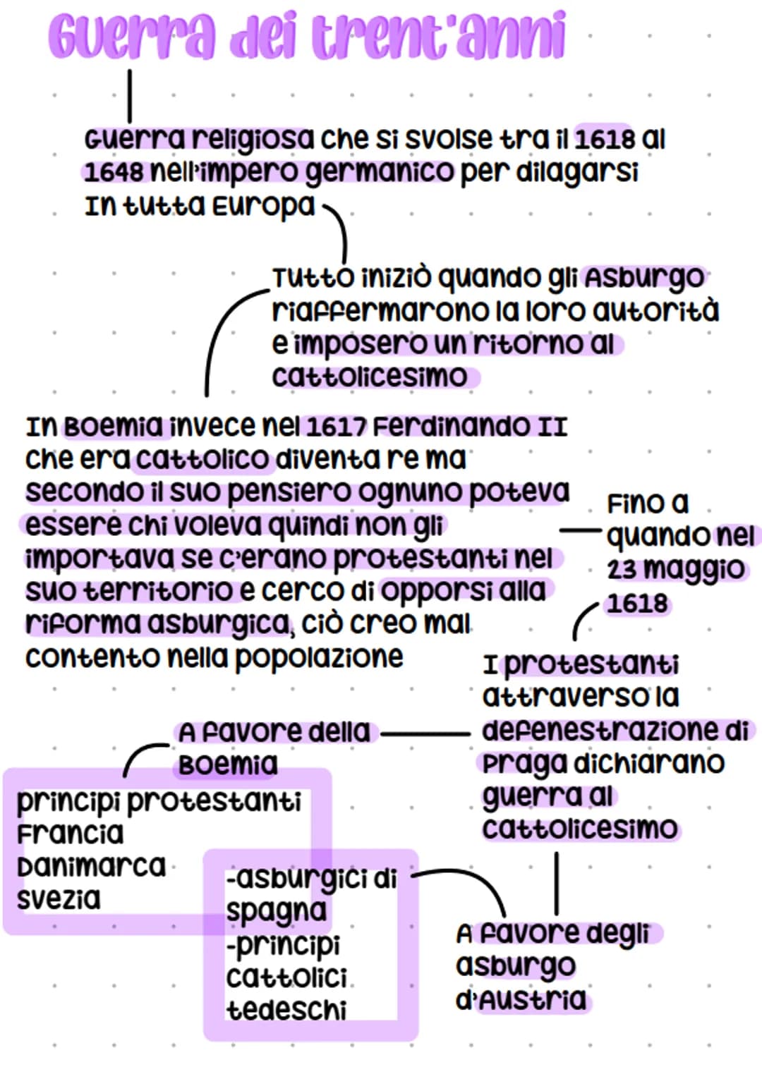 Guerra dei trent'anni
Guerra religiosa che si svolse tra il 1618 al
1648 nell'impero germanico per dilagarsi
In tutta Europa.
Tutto iniziò q
