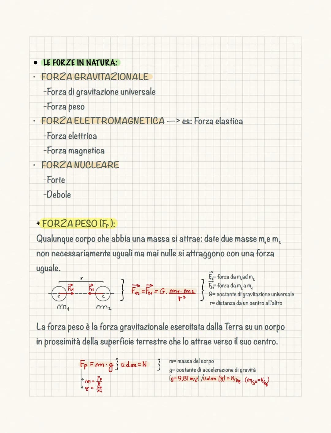 Le forze
• LE FORZE:
La FORZA è una grandezza fisica VETTORIALE che si indica con F.
Si misura con il DINAMOMETRO, uno strumento costituito 