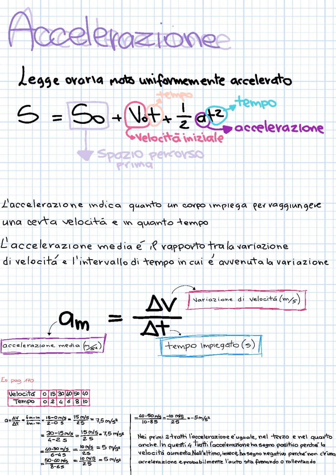 Accelerazione 