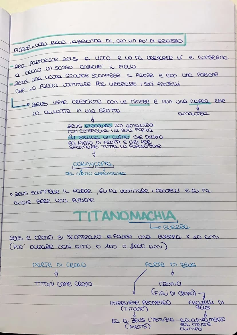 
<p>Il termine "mito" deriva dal greco "mythos", che significa "racconto", e ha lo scopo di intrattenere, diffondere una conoscenza e spiega