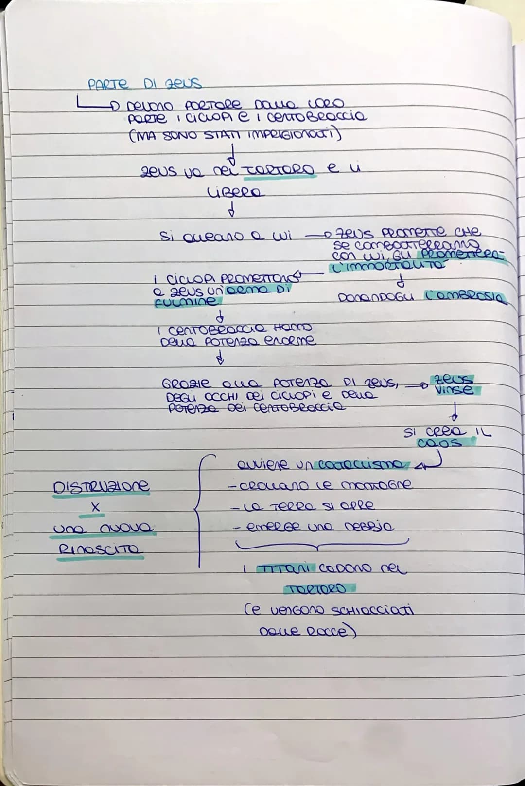 
<p>Il termine "mito" deriva dal greco "mythos", che significa "racconto", e ha lo scopo di intrattenere, diffondere una conoscenza e spiega