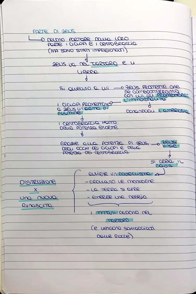 
<p>Il termine "mito" deriva dal greco "mythos", che significa "racconto", e ha lo scopo di intrattenere, diffondere una conoscenza e spiega