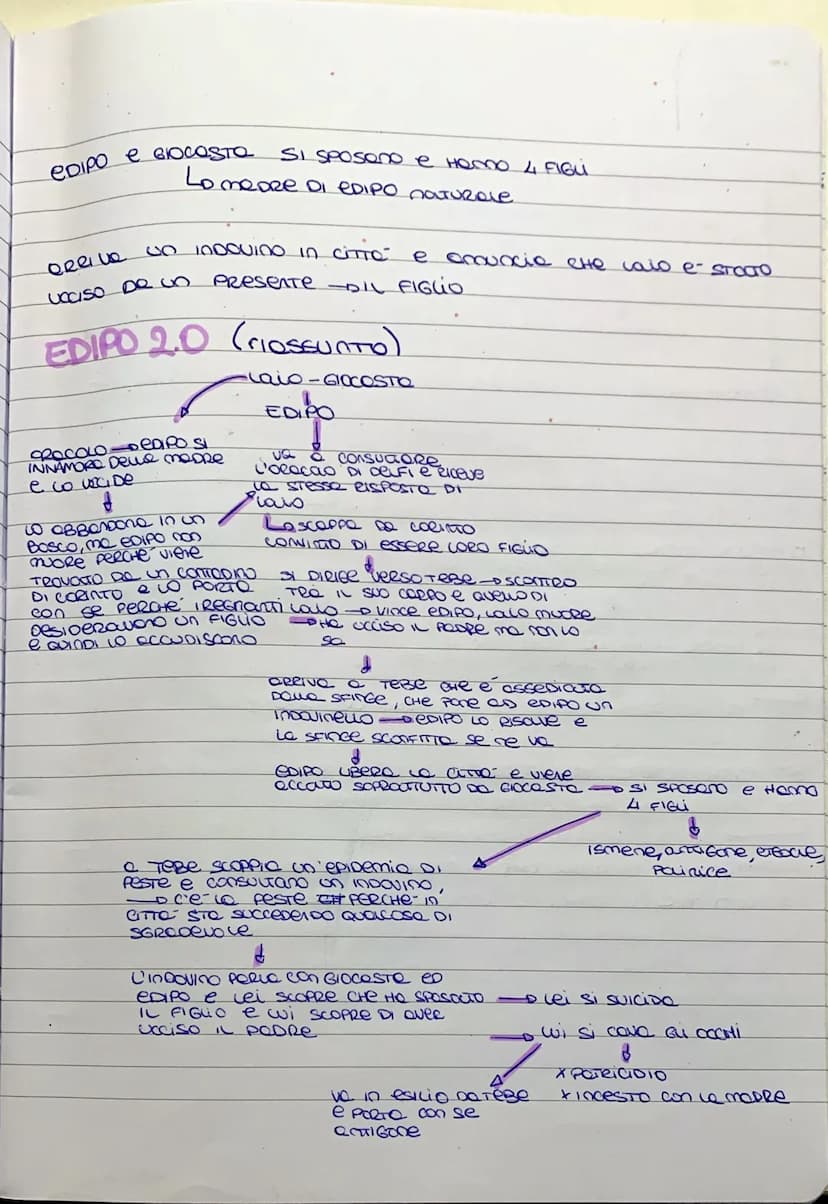 
<p>Il termine "mito" deriva dal greco "mythos", che significa "racconto", e ha lo scopo di intrattenere, diffondere una conoscenza e spiega