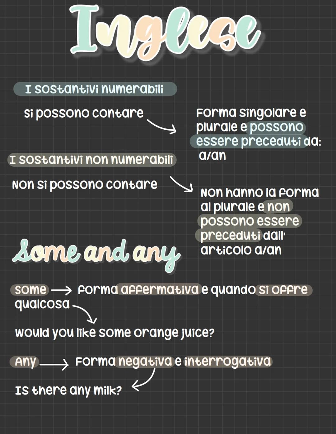 Inglese
I sostantivi numerabili
si possono contare
I sostantivi non numerabili
Non si possono contare
Forma singolare e
plurale e possono
es