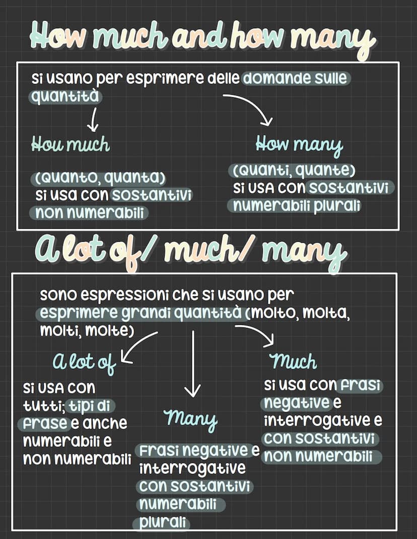 Inglese
I sostantivi numerabili
si possono contare
I sostantivi non numerabili
Non si possono contare
Forma singolare e
plurale e possono
es