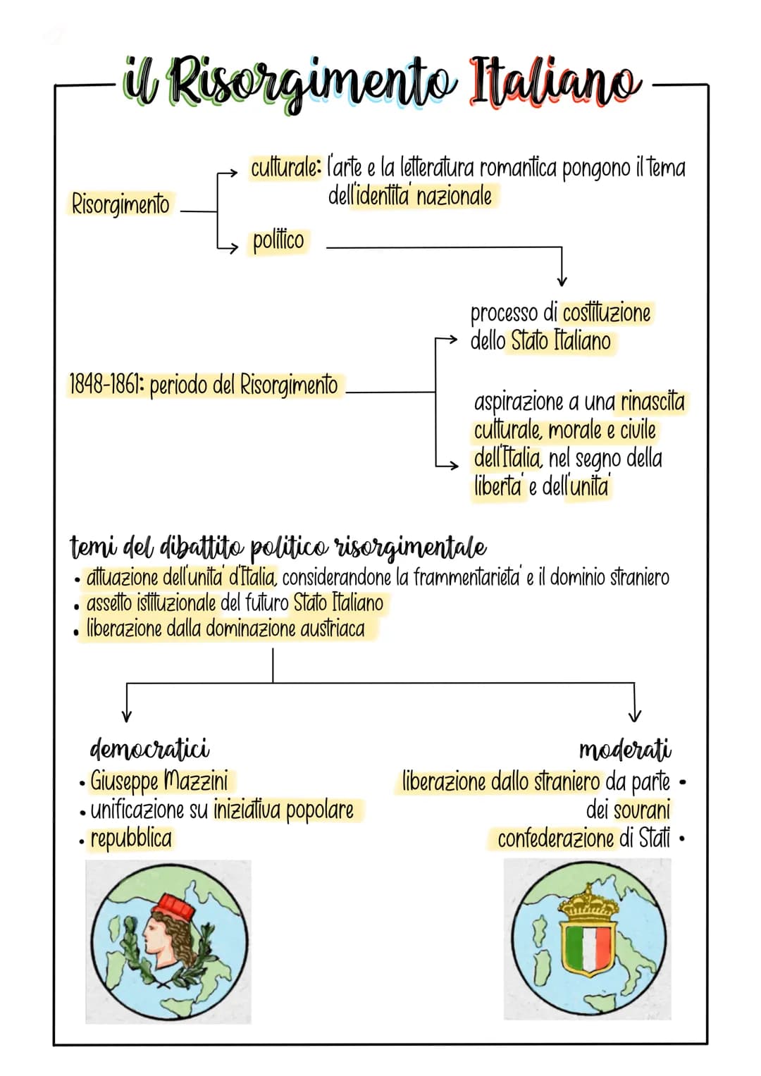 
<p>Il Risorgimento Italiano è un periodo culturale e politico che si estende dal 1848 al 1861. Durante questo periodo, si sono affrontati d