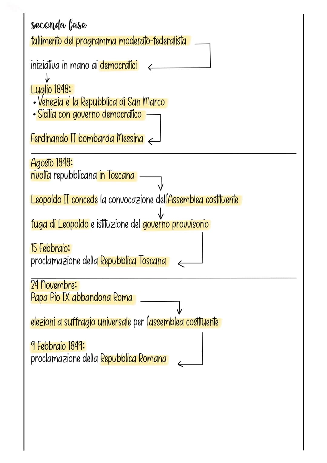 
<p>Il Risorgimento Italiano è un periodo culturale e politico che si estende dal 1848 al 1861. Durante questo periodo, si sono affrontati d