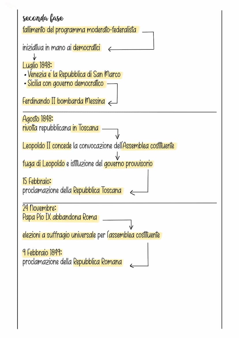
<p>Il Risorgimento Italiano è un periodo culturale e politico che si estende dal 1848 al 1861. Durante questo periodo, si sono affrontati d