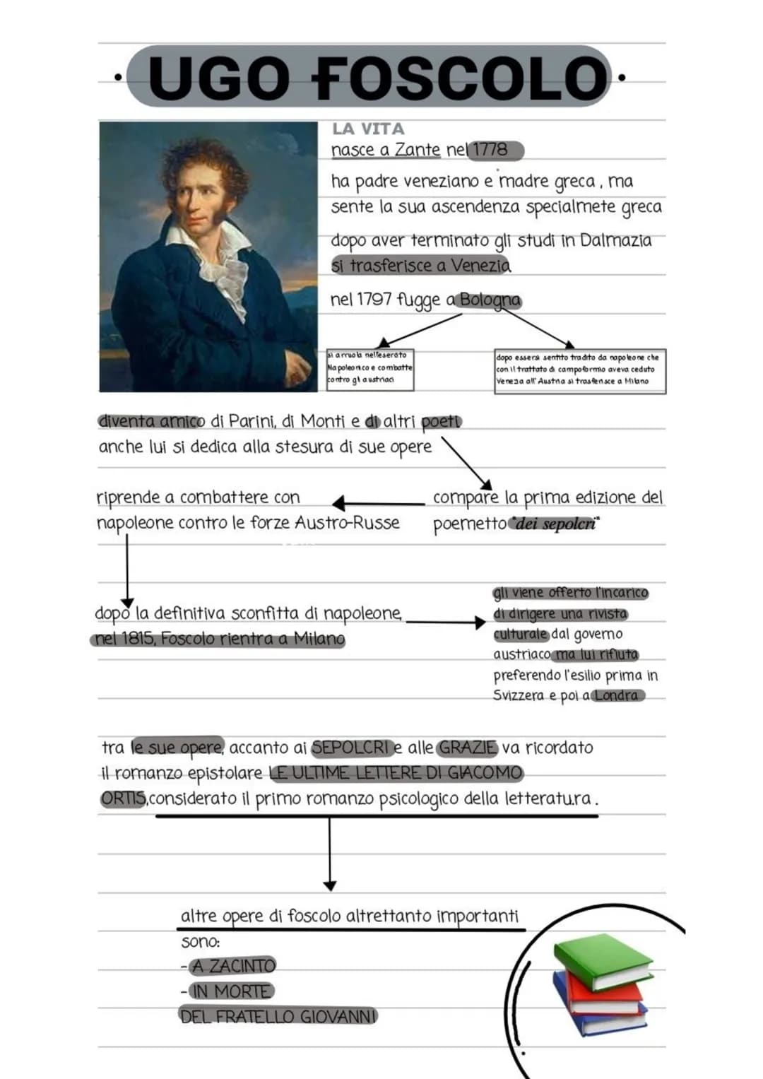 UGO FOSCOLO.
LA VITA
nasce a Zante nel 1778
ha padre veneziano e madre greca, ma
sente la sua ascendenza specialmete greca
dopo aver termina