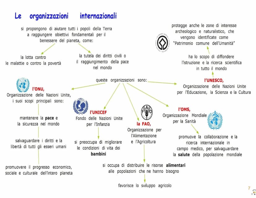 UNIONE EUROPEA L'EUROPA DOPO LA SECONDA GUERRA MONDIALE.
Negli anni successivi alla conclusione della seconda guerra
mondiale l'Europa dovet
