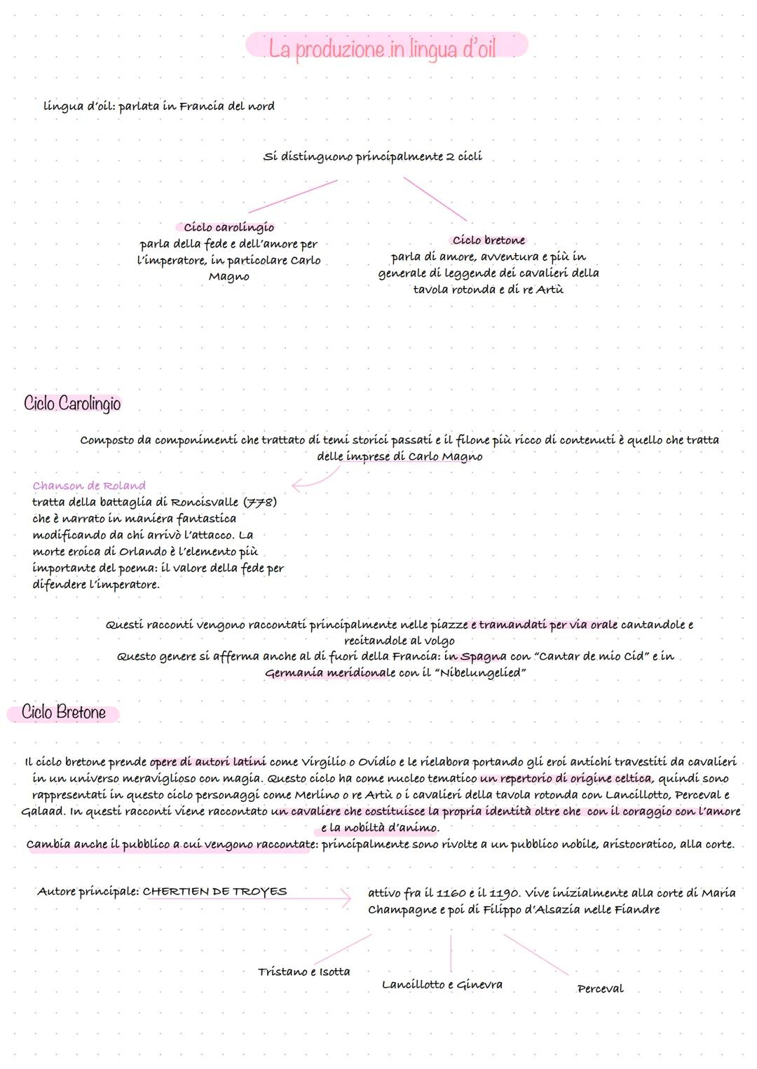 La lingua
Il latino con il tempo venne parlato solamente dalle istituzioni ecclesiastiche e non dal volgo
I diversi popoli iniziarono a modi