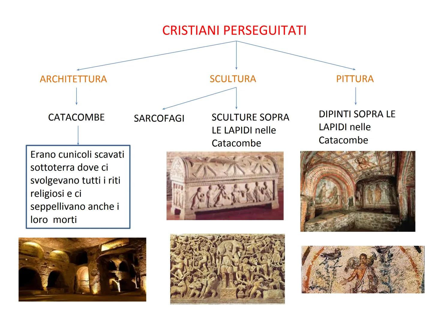 ARTE PALEOCRISTIANA PRIMA DEL 313 d. C
I Cristiano sono
Perseguitati
ARTE PALEOCRISTIANA
(Arte dei Primi Cristiani)
Significa che si dovevan