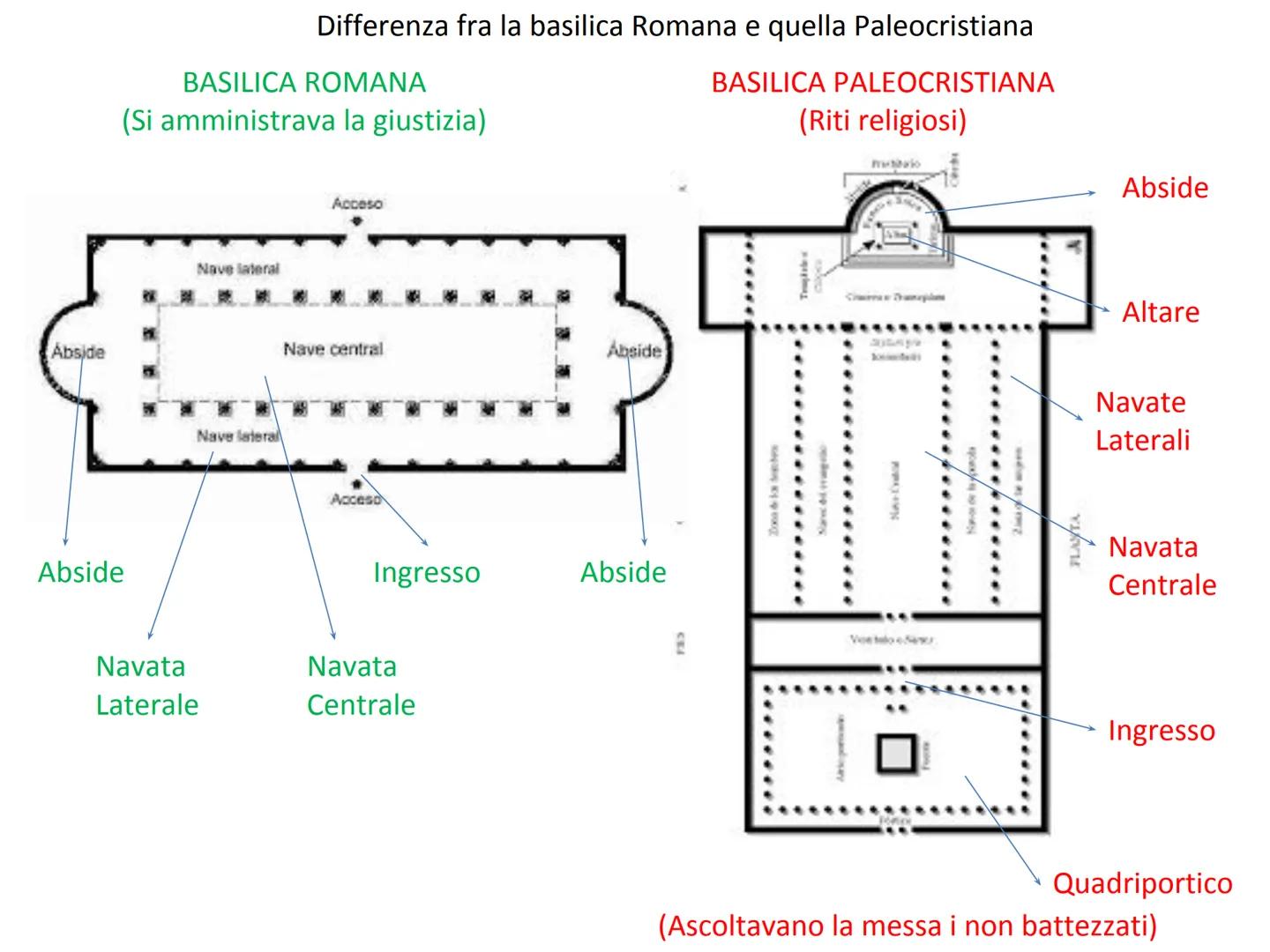ARTE PALEOCRISTIANA PRIMA DEL 313 d. C
I Cristiano sono
Perseguitati
ARTE PALEOCRISTIANA
(Arte dei Primi Cristiani)
Significa che si dovevan