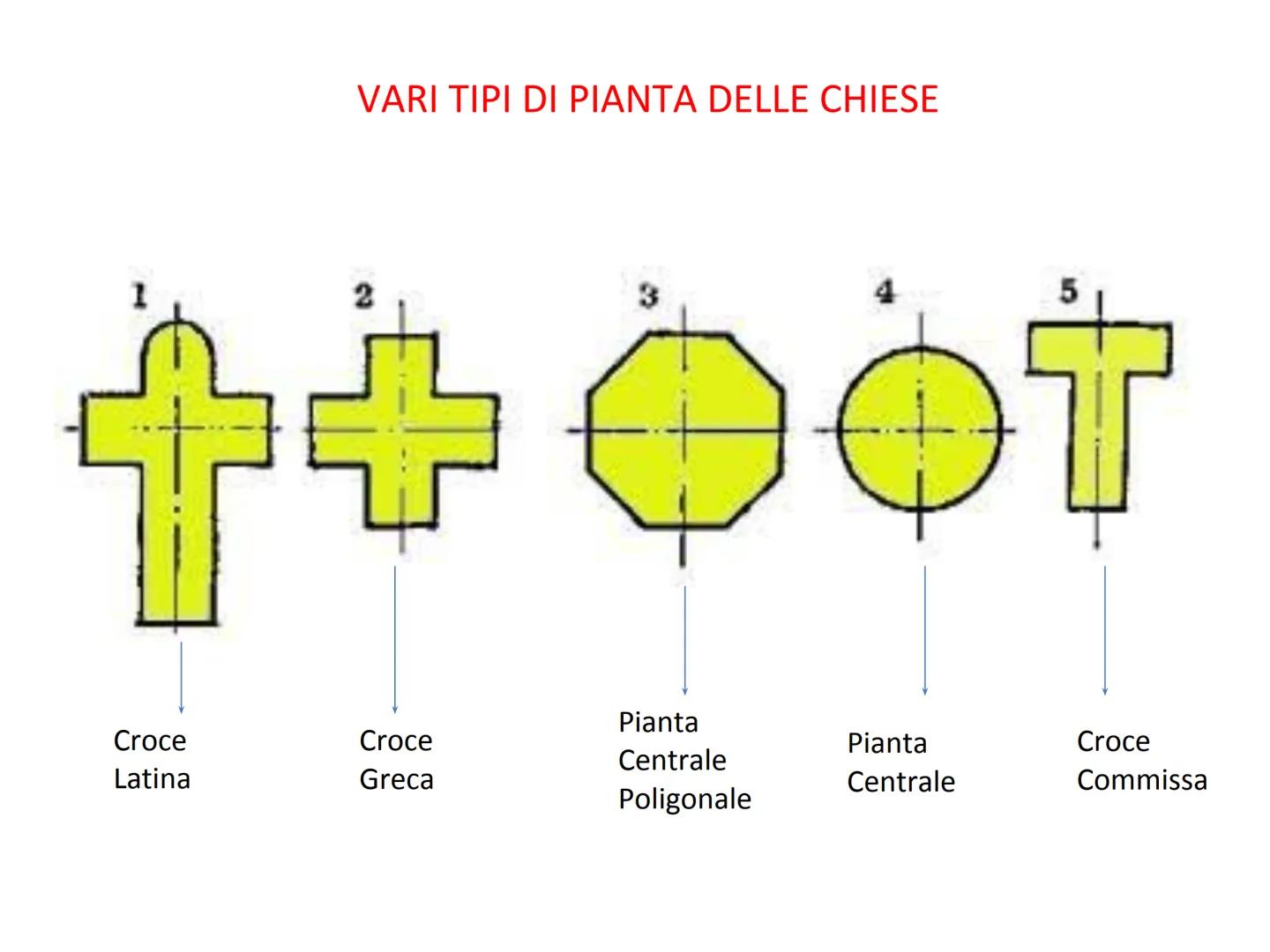 ARTE PALEOCRISTIANA PRIMA DEL 313 d. C
I Cristiano sono
Perseguitati
ARTE PALEOCRISTIANA
(Arte dei Primi Cristiani)
Significa che si dovevan
