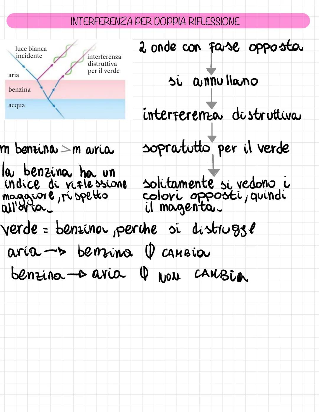 LUCE # LA LEGGE DELLA LUGE

Sole

$C = 3 \cdot 10^{8} \text{ m/s}$

Riflessione: I raggi luminosi
"rimbalzand" rimbalzano su tutte
le superf