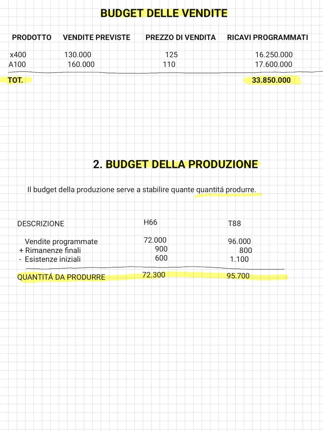 
<p>La pianificazione rappresenta un programma futuro a medio/lungo termine per fissare gli obiettivi aziendali, i quali saranno implementat