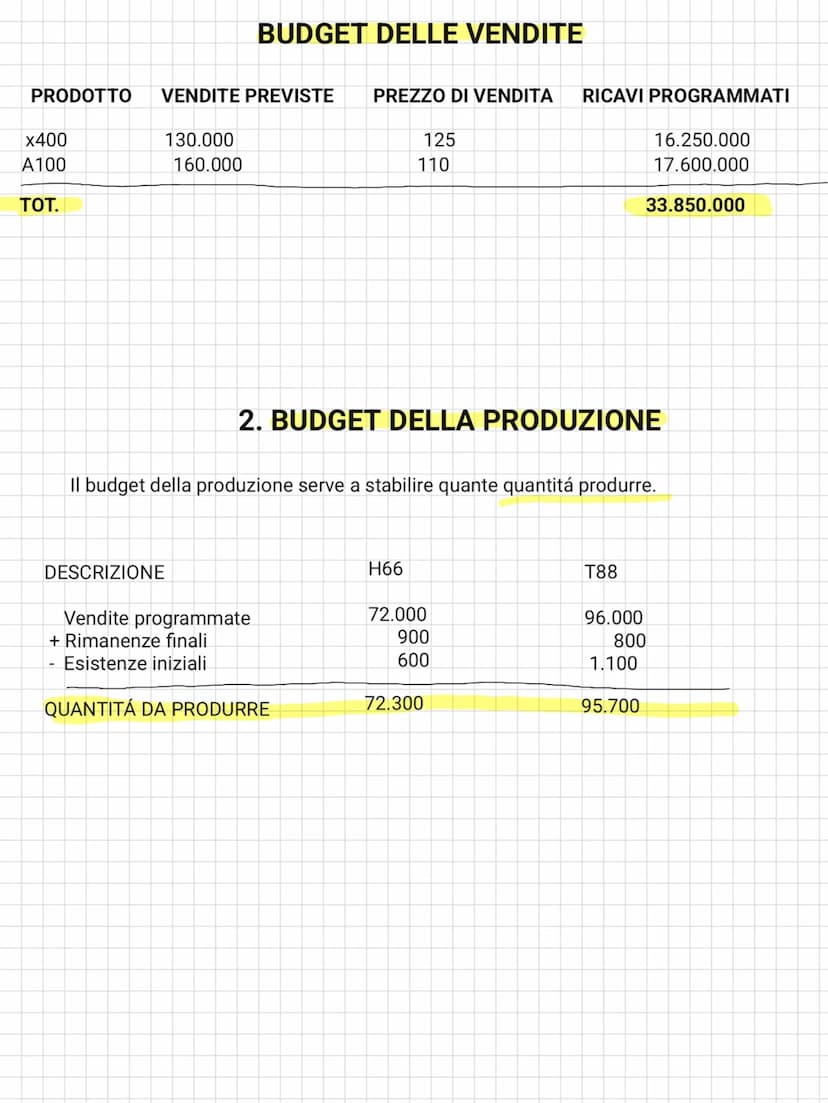 
<p>La pianificazione rappresenta un programma futuro a medio/lungo termine per fissare gli obiettivi aziendali, i quali saranno implementat