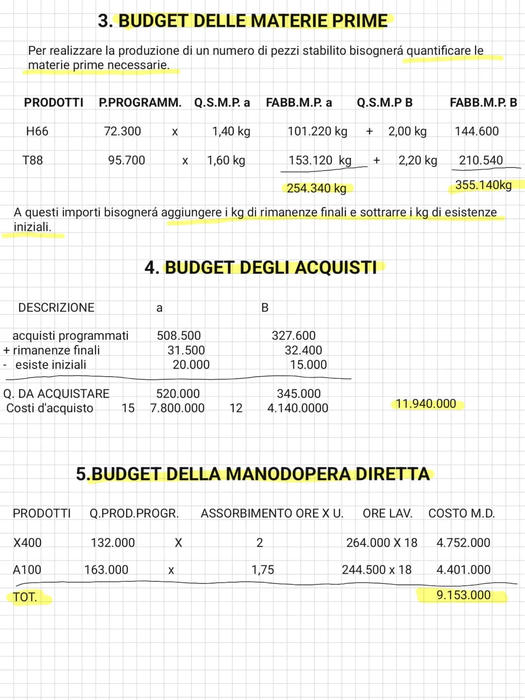 
<p>La pianificazione rappresenta un programma futuro a medio/lungo termine per fissare gli obiettivi aziendali, i quali saranno implementat