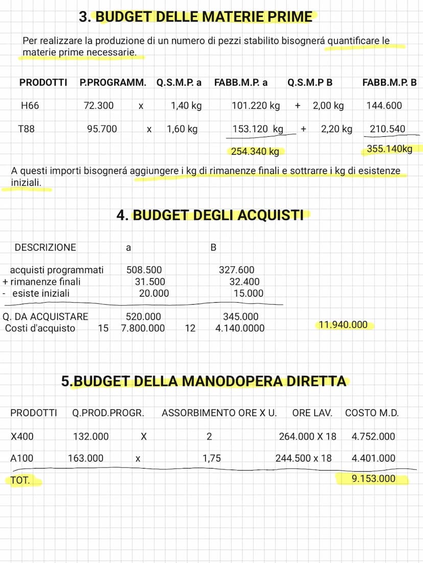 
<p>La pianificazione rappresenta un programma futuro a medio/lungo termine per fissare gli obiettivi aziendali, i quali saranno implementat