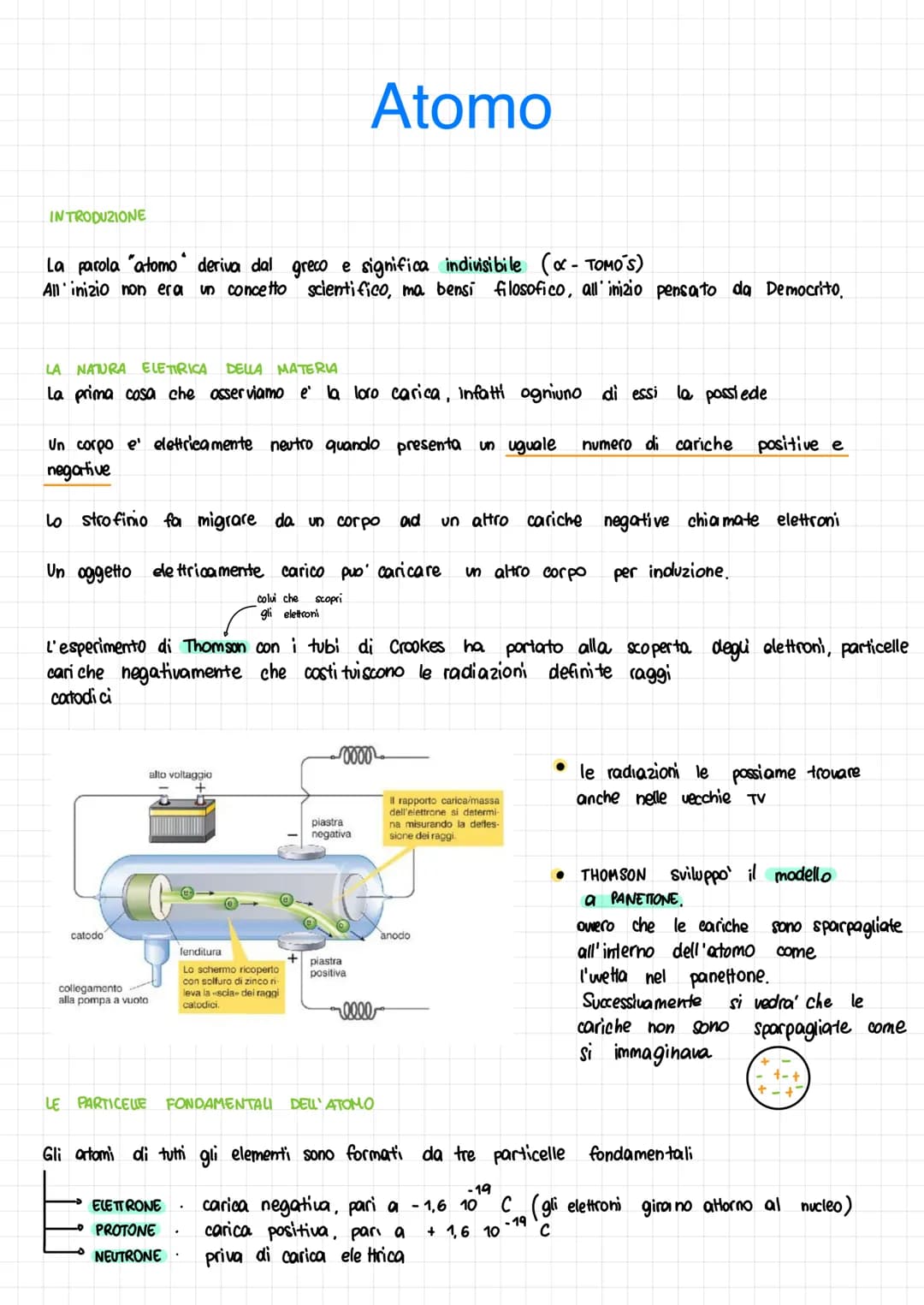 INTRODUZIONE
La parola "atomo deriva dal greco e significa indivisibile (α - TOMO'S)
All'inizio non era un concetto scientifico, ma bensi fi