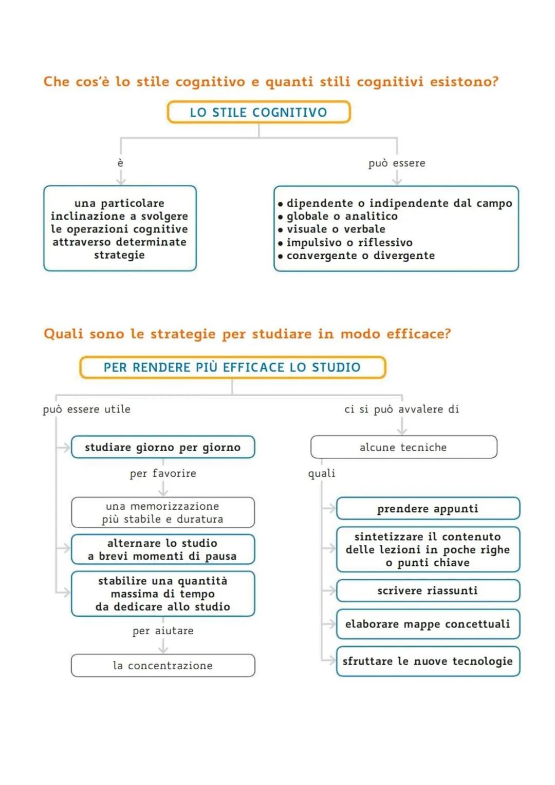 Che cos'è lo stile cognitivo e quanti stili cognitivi esistono?

LO STILE COGNITIVO

è

una particolare
inclinazione a svolgere
le operazion
