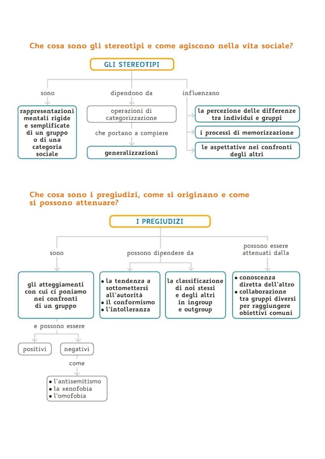Che cos'è lo stile cognitivo e quanti stili cognitivi esistono?

LO STILE COGNITIVO

è

una particolare
inclinazione a svolgere
le operazion