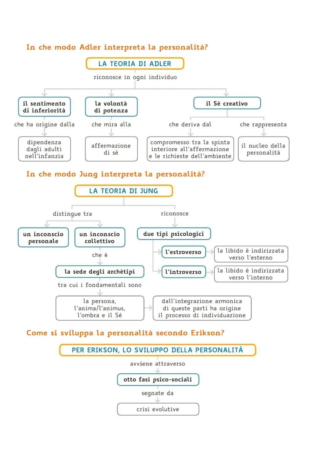 Che cos'è lo stile cognitivo e quanti stili cognitivi esistono?

LO STILE COGNITIVO

è

una particolare
inclinazione a svolgere
le operazion