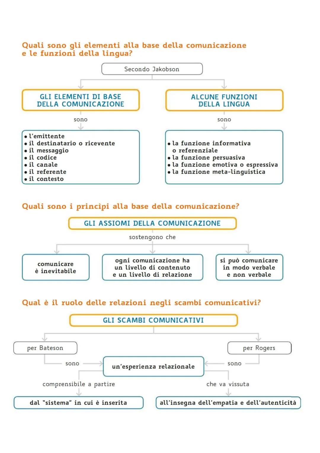 Che cos'è lo stile cognitivo e quanti stili cognitivi esistono?

LO STILE COGNITIVO

è

una particolare
inclinazione a svolgere
le operazion